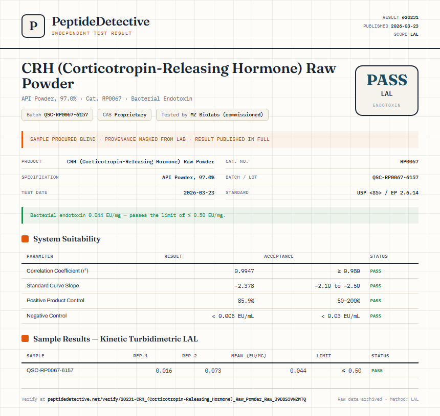 CRH (Corticotropin-Releasing Hormone) Raw Powder Endotoxin report by PeptideDetective