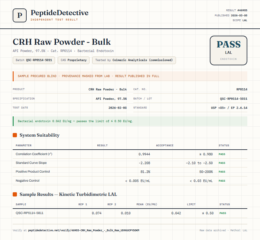 CRH Raw Powder - Bulk Endotoxin report by PeptideDetective