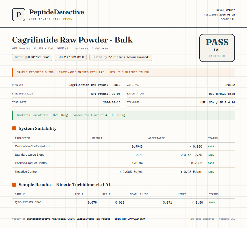 Cagrilintide Raw Powder - Bulk Endotoxin report by PeptideDetective