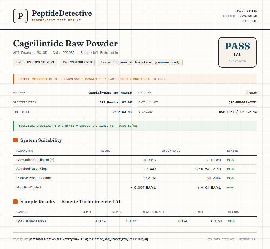 Cagrilintide Raw Powder Endotoxin report by PeptideDetective