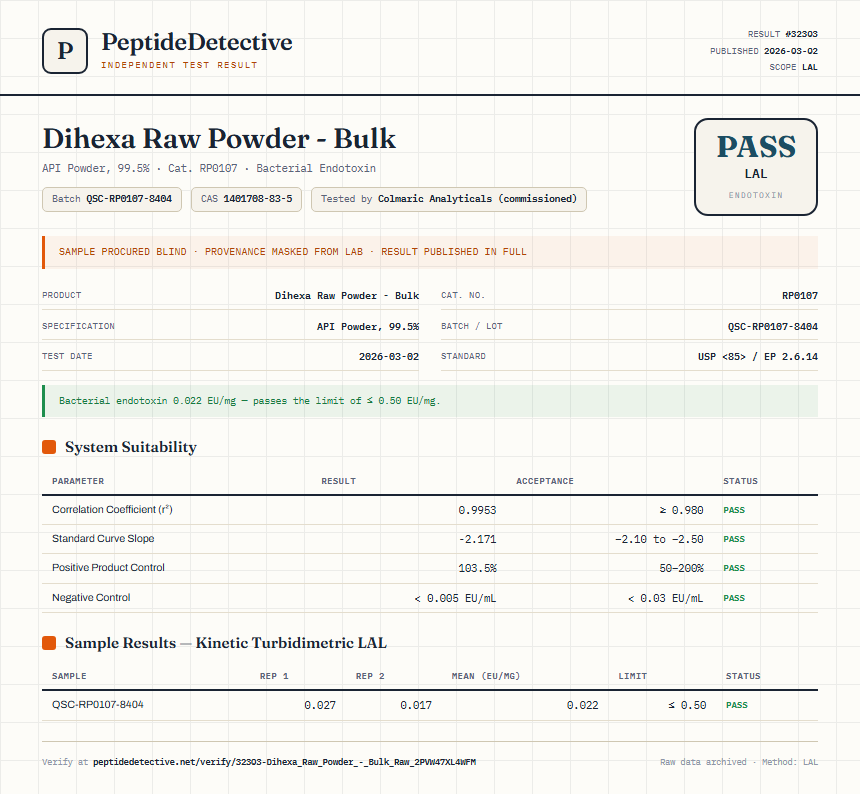 Dihexa Raw Powder - Bulk Endotoxin report by PeptideDetective