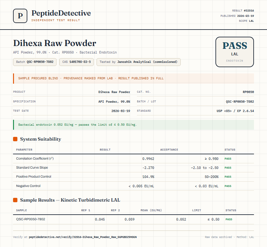 Dihexa Raw Powder Endotoxin report by PeptideDetective