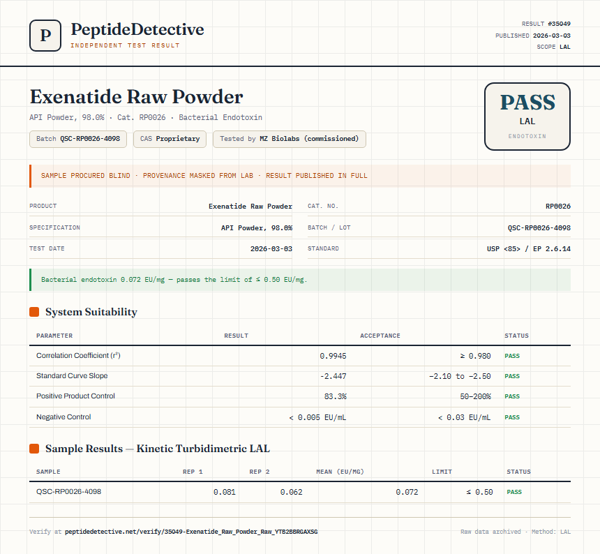 Exenatide Raw Powder Endotoxin report by PeptideDetective
