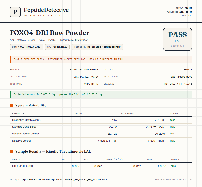 FOXO4-DRI Raw Powder Endotoxin report by PeptideDetective
