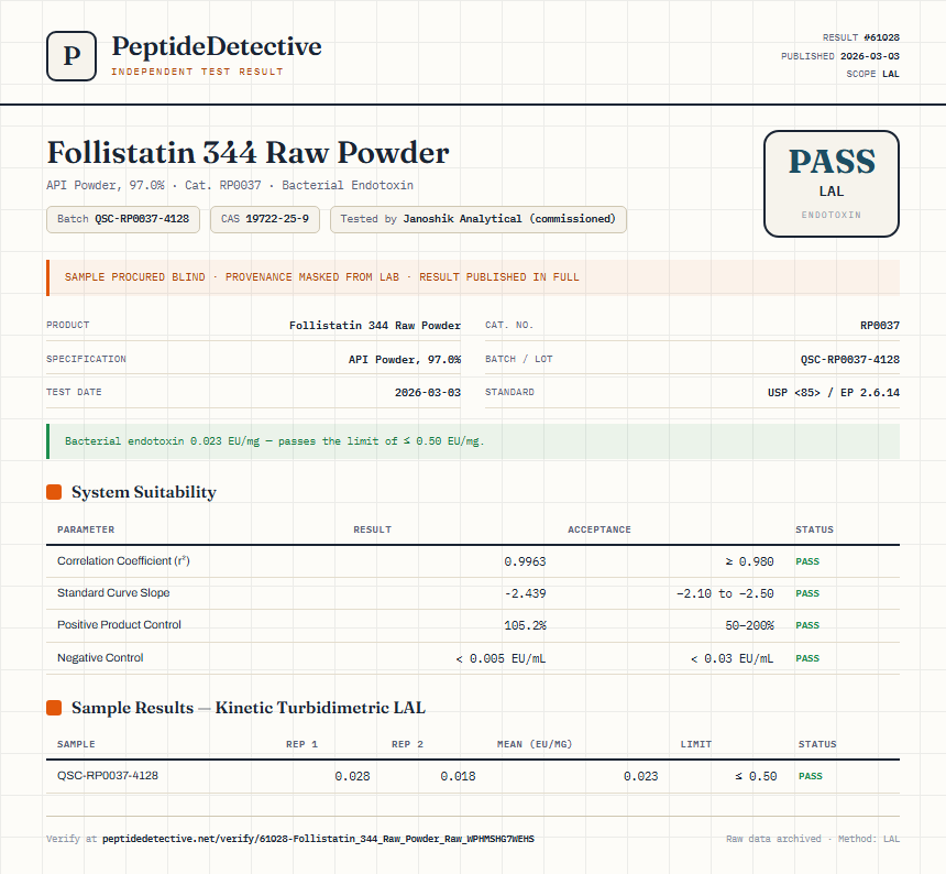 Follistatin 344 Raw Powder Endotoxin report by PeptideDetective