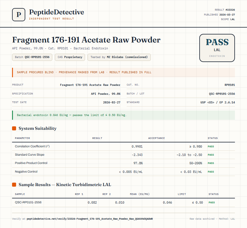 Fragment 176-191 Acetate Raw Powder Endotoxin report by PeptideDetective