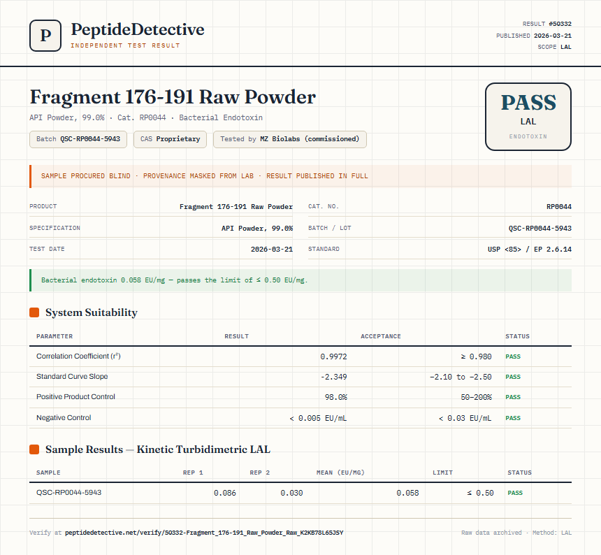 Fragment 176-191 Raw Powder Endotoxin report by PeptideDetective