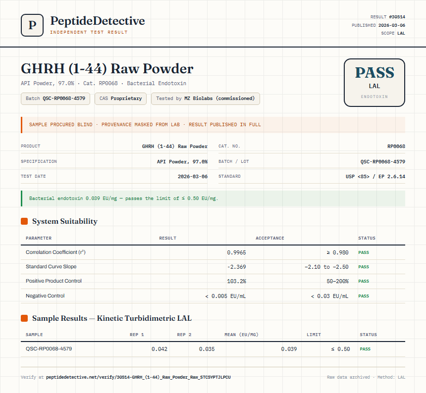 GHRH (1-44) Raw Powder Endotoxin report by PeptideDetective