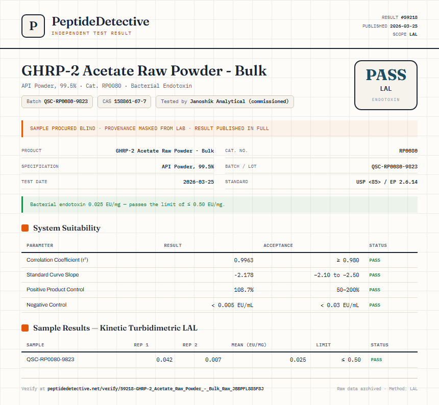 GHRP-2 Acetate Raw Powder - Bulk Endotoxin report by PeptideDetective