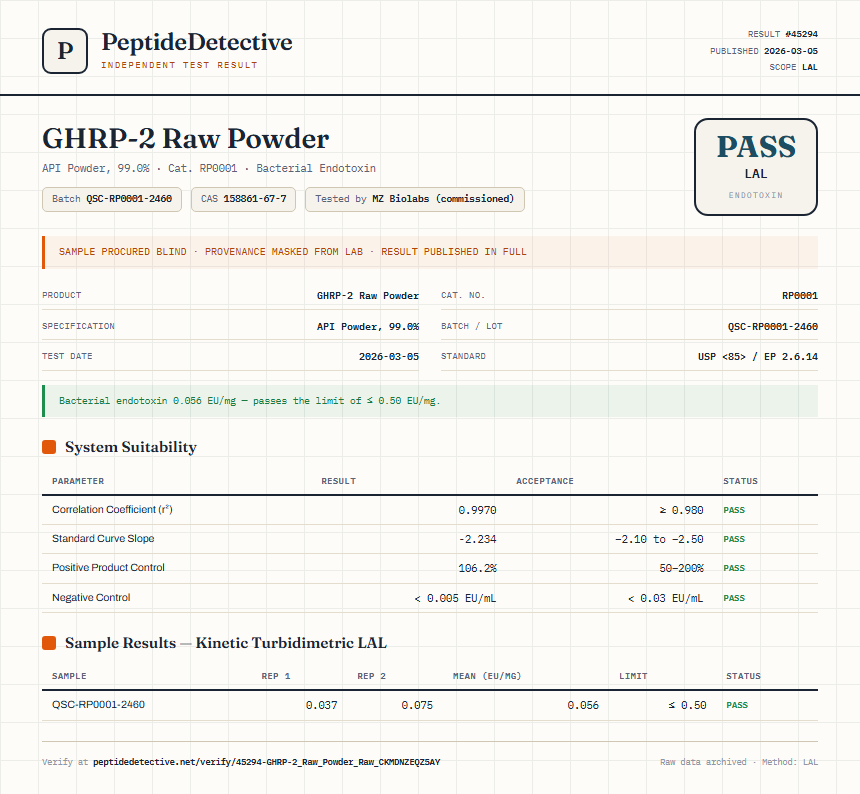 GHRP-2 Raw Powder Endotoxin report by PeptideDetective