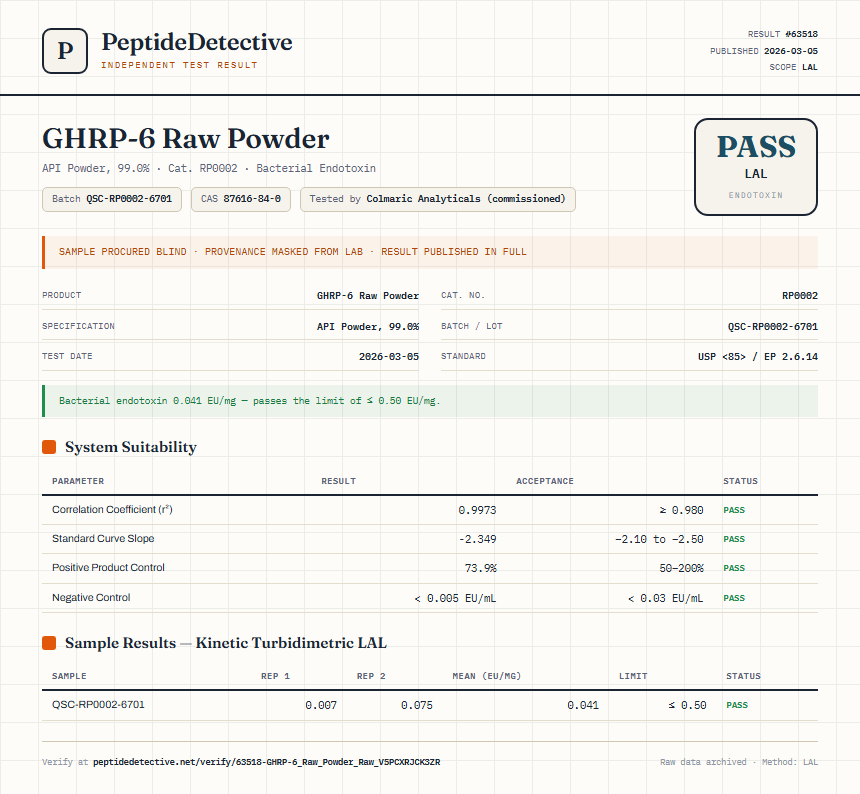 GHRP-6 Raw Powder Endotoxin report by PeptideDetective