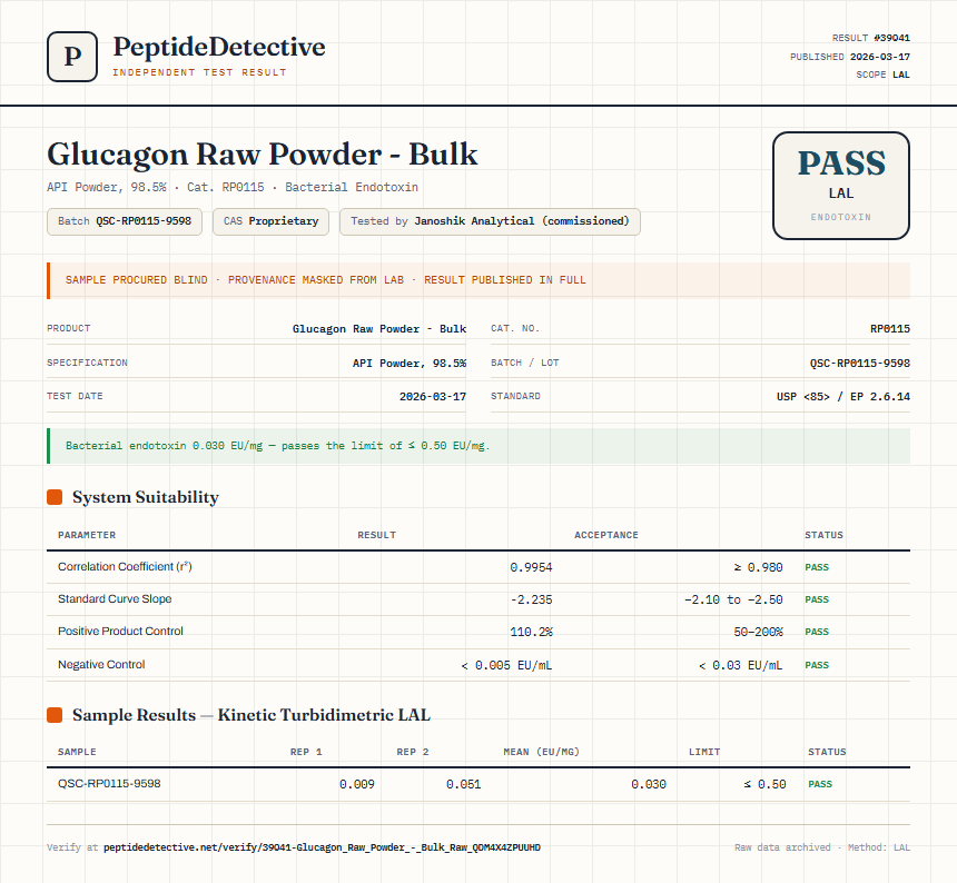 Glucagon Raw Powder - Bulk Endotoxin report by PeptideDetective