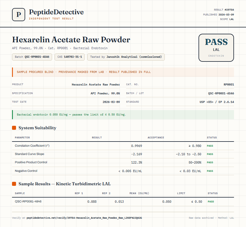 Hexarelin Acetate Raw Powder Endotoxin report by PeptideDetective