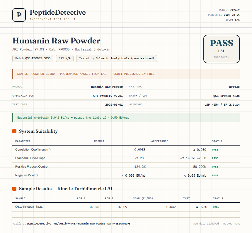 Humanin Raw Powder Endotoxin report by PeptideDetective