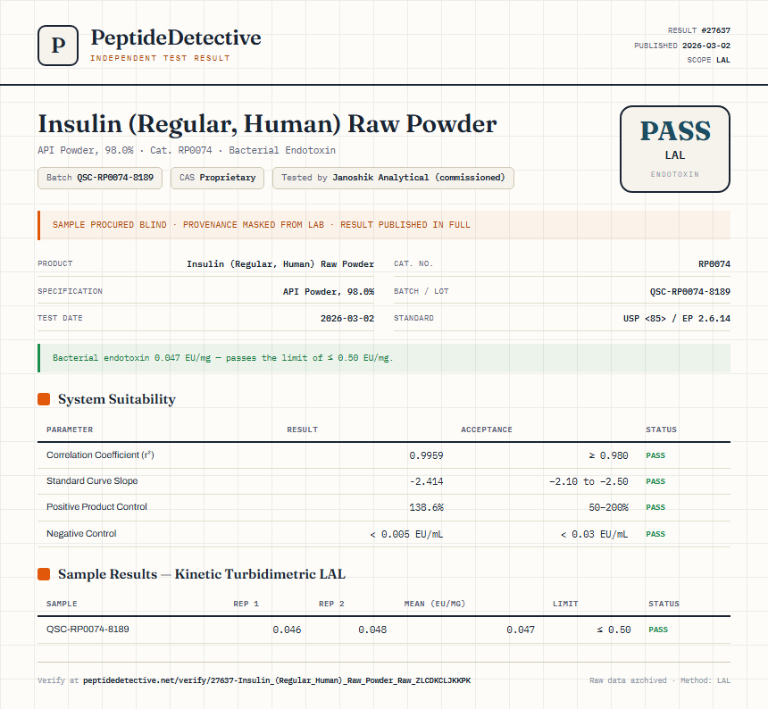 Insulin (Regular, Human) Raw Powder Endotoxin report by PeptideDetective