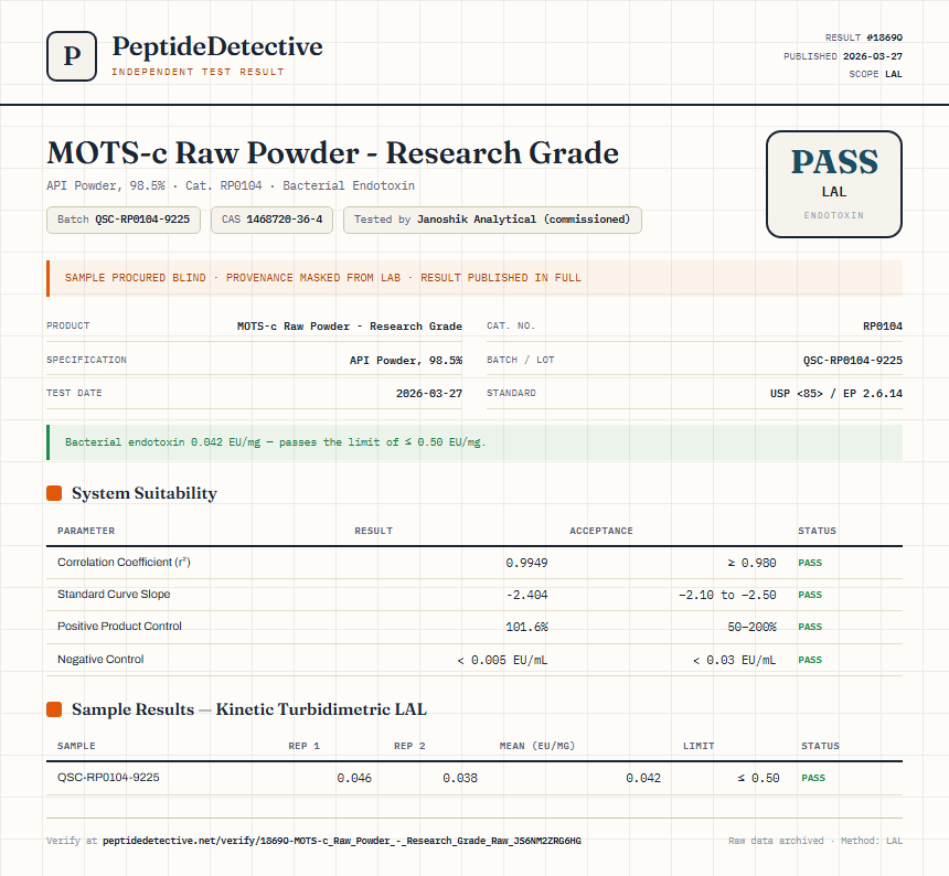 MOTS-c Raw Powder - Research Grade Endotoxin report by PeptideDetective
