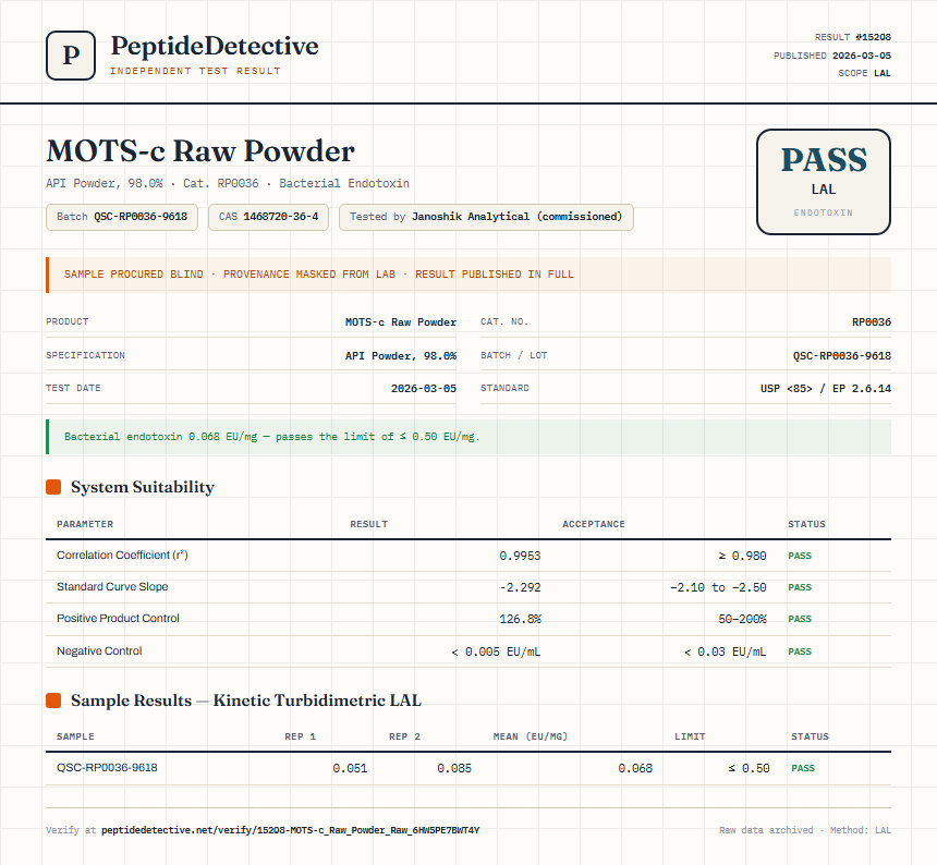 MOTS-c Raw Powder Endotoxin report by PeptideDetective
