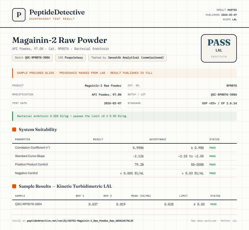 Magainin-2 Raw Powder Endotoxin report by PeptideDetective
