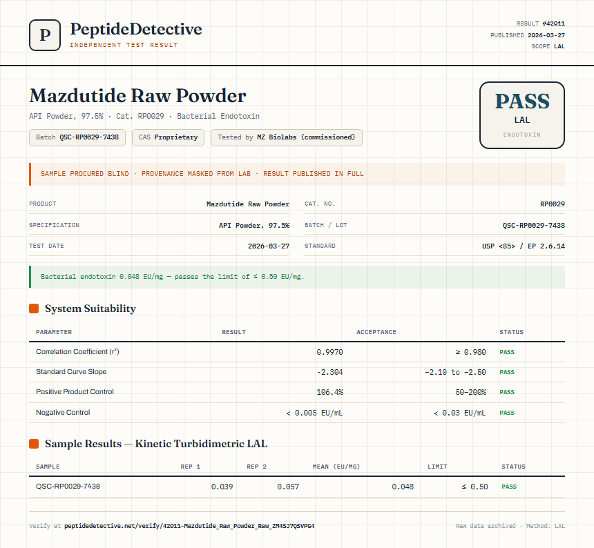 Mazdutide Raw Powder Endotoxin report by PeptideDetective