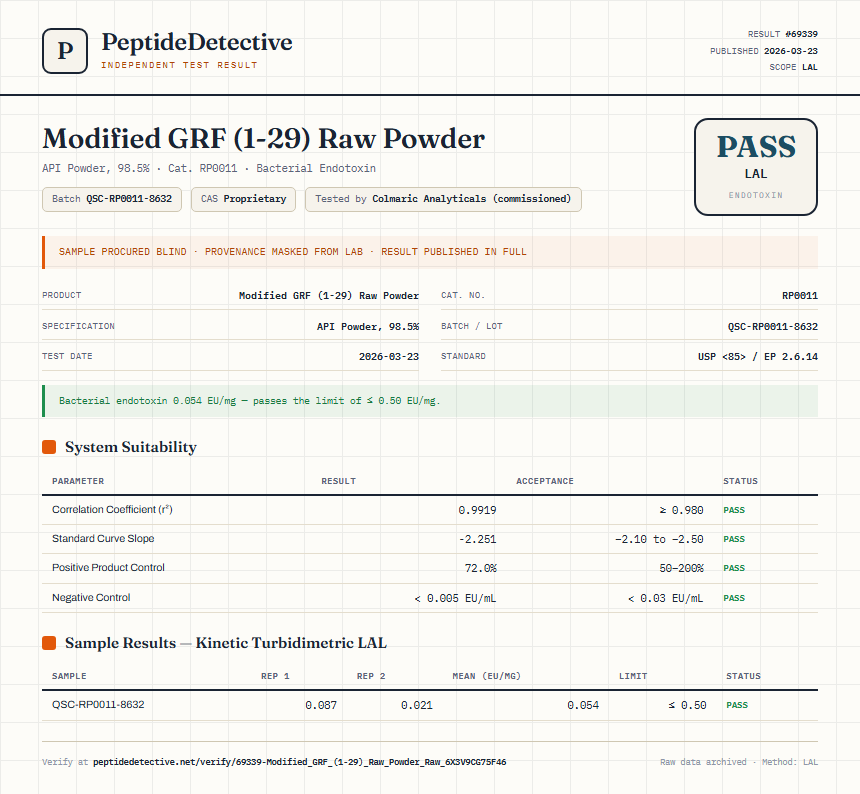 Modified GRF (1-29) Raw Powder Endotoxin report by PeptideDetective