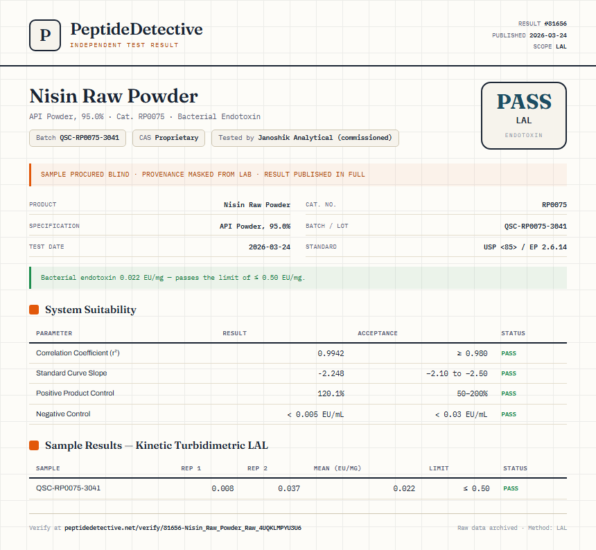 Nisin Raw Powder Endotoxin report by PeptideDetective