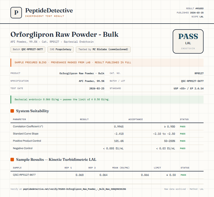 Orforglipron Raw Powder - Bulk Endotoxin report by PeptideDetective