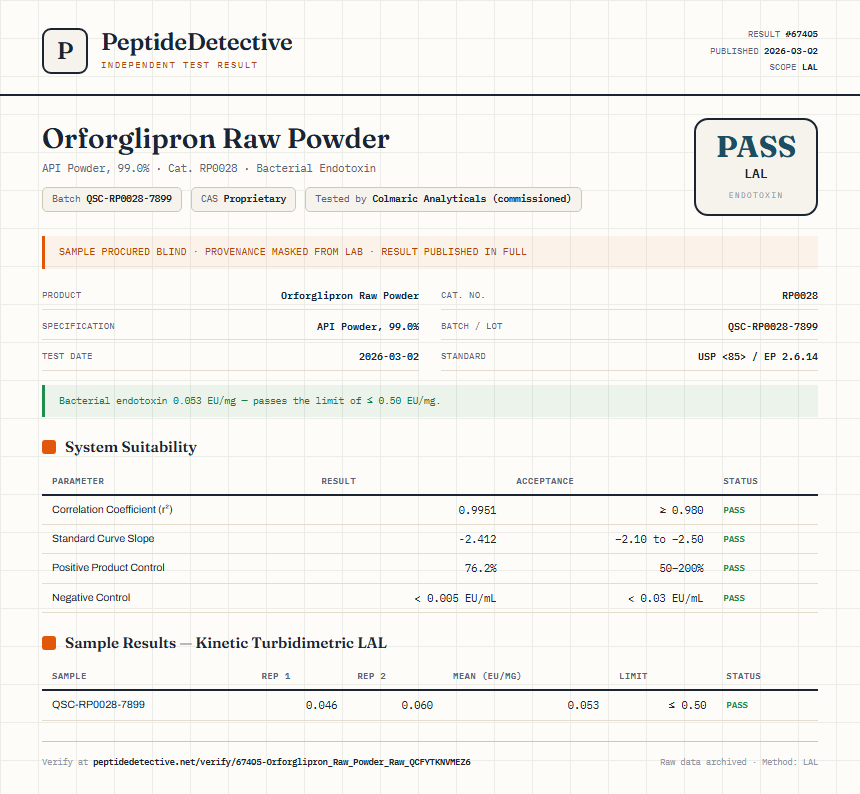 Orforglipron Raw Powder Endotoxin report by PeptideDetective