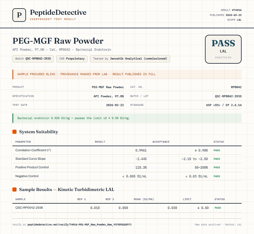PEG-MGF Raw Powder Endotoxin report by PeptideDetective