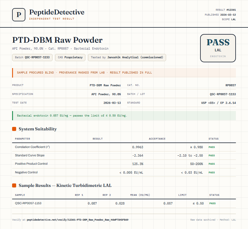 PTD-DBM Raw Powder Endotoxin report by PeptideDetective