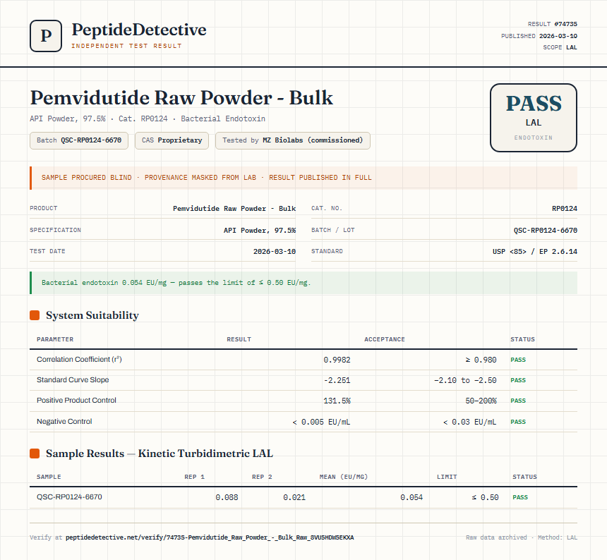 Pemvidutide Raw Powder - Bulk Endotoxin report by PeptideDetective