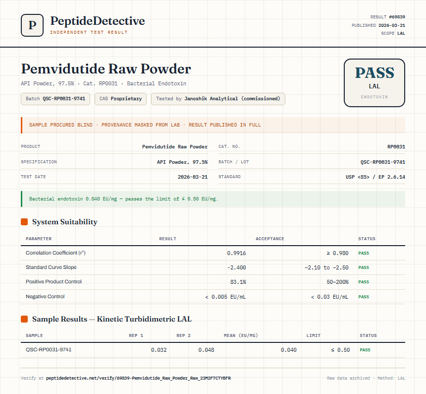 Pemvidutide Raw Powder Endotoxin report by PeptideDetective