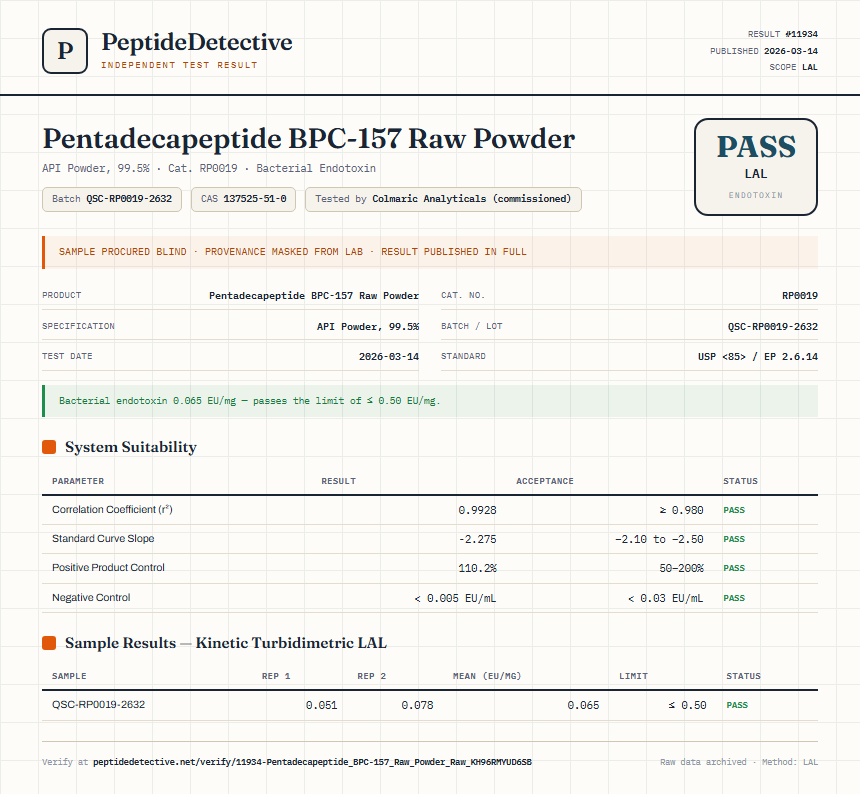 Pentadecapeptide BPC-157 Raw Powder Endotoxin report by PeptideDetective