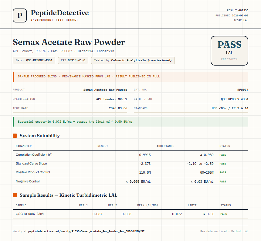 Semax Acetate Raw Powder Endotoxin report by PeptideDetective