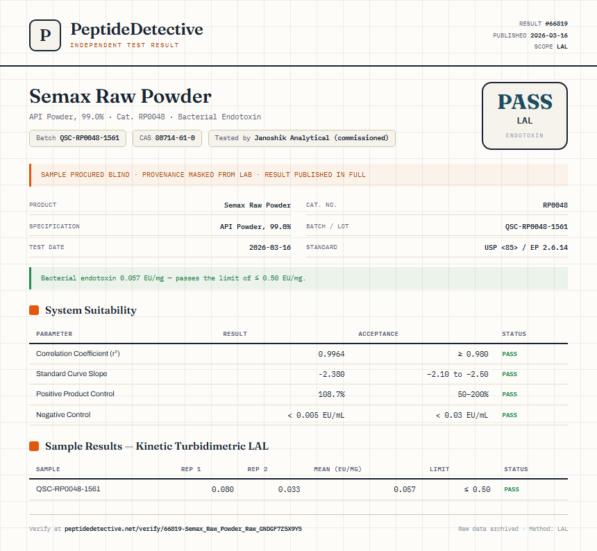 Semax Raw Powder Endotoxin report by PeptideDetective