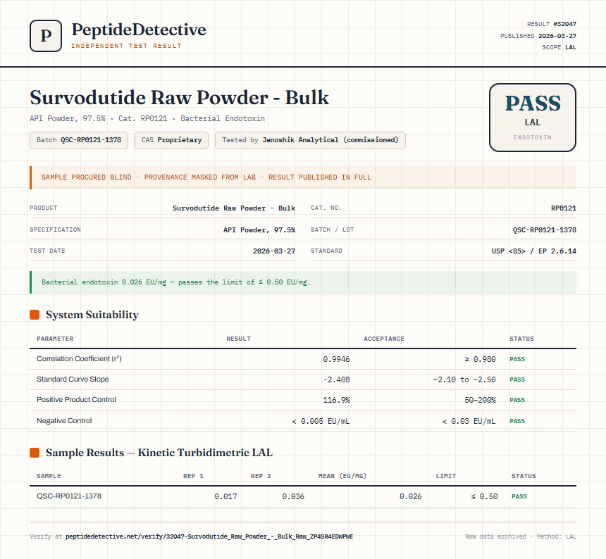Survodutide Raw Powder - Bulk Endotoxin report by PeptideDetective