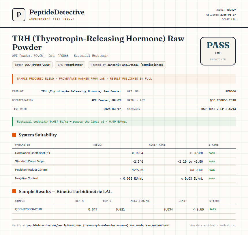 TRH (Thyrotropin-Releasing Hormone) Raw Powder Endotoxin report by PeptideDetective