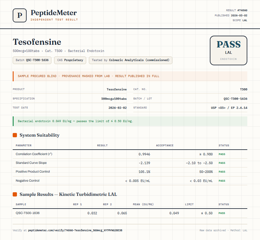 Tesofensine Endotoxin report by PeptideMeter