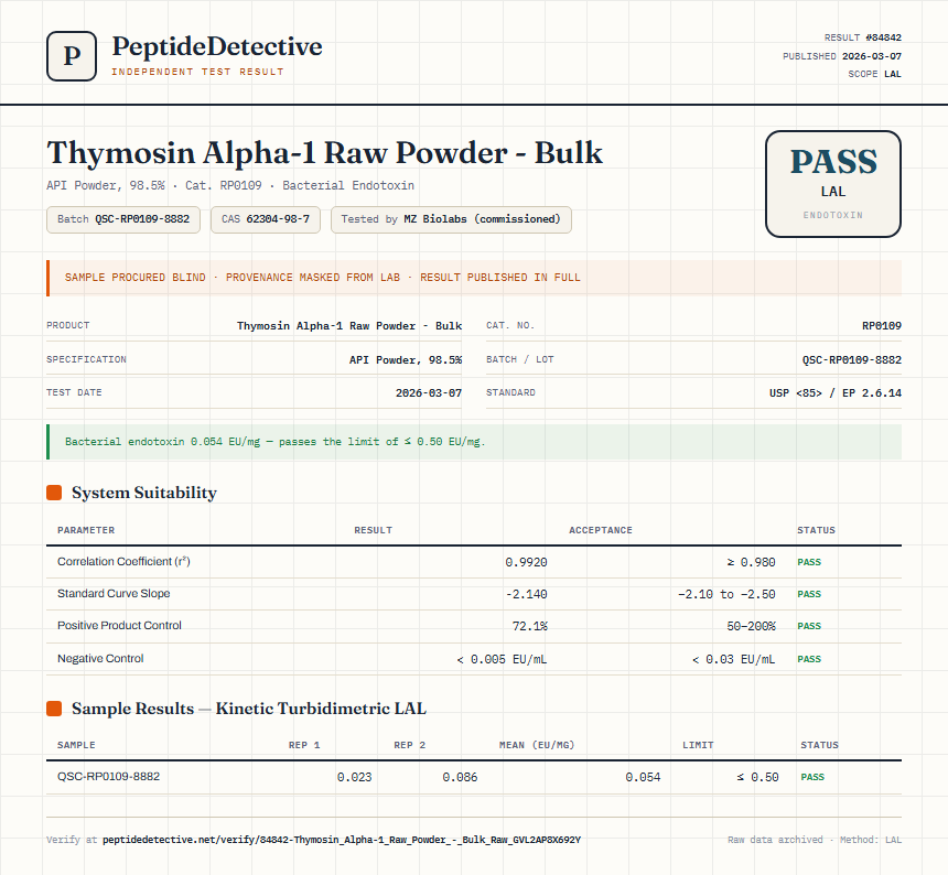 Thymosin Alpha-1 Raw Powder - Bulk Endotoxin report by PeptideDetective