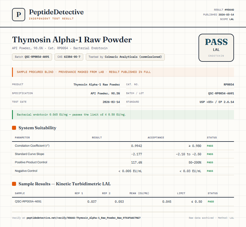 Thymosin Alpha-1 Raw Powder Endotoxin report by PeptideDetective
