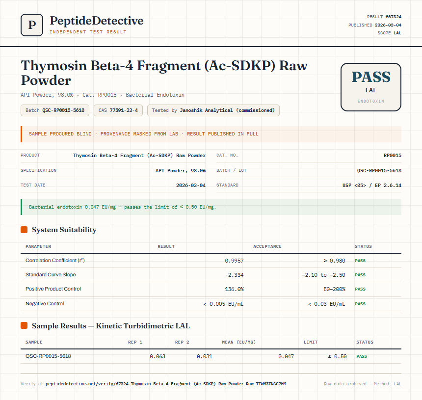Thymosin Beta-4 Fragment (Ac-SDKP) Raw Powder Endotoxin report by PeptideDetective