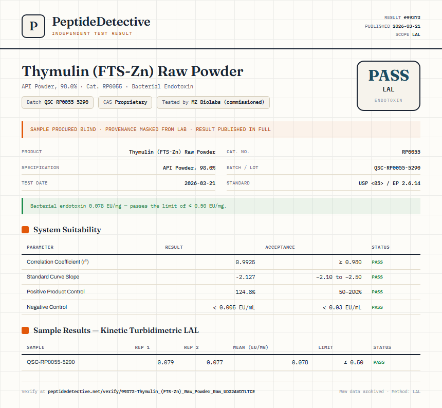 Thymulin (FTS-Zn) Raw Powder Endotoxin report by PeptideDetective
