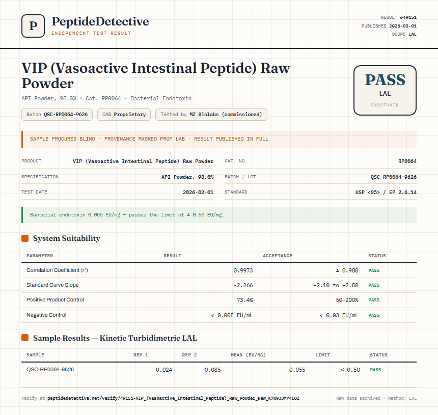 VIP (Vasoactive Intestinal Peptide) Raw Powder Endotoxin report by PeptideDetective