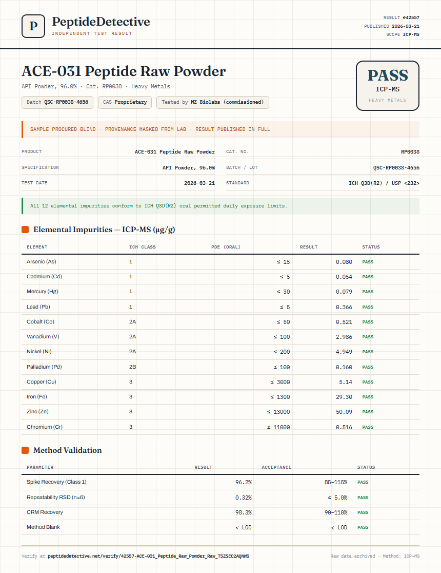 ACE-031 Peptide Raw Powder Heavy Metals report by PeptideDetective