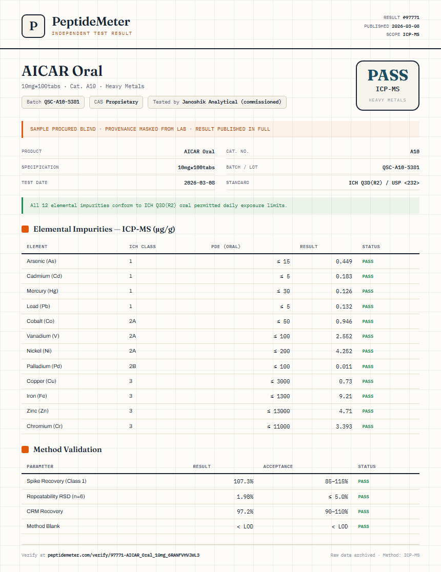 AICAR Oral Heavy Metals report by PeptideMeter