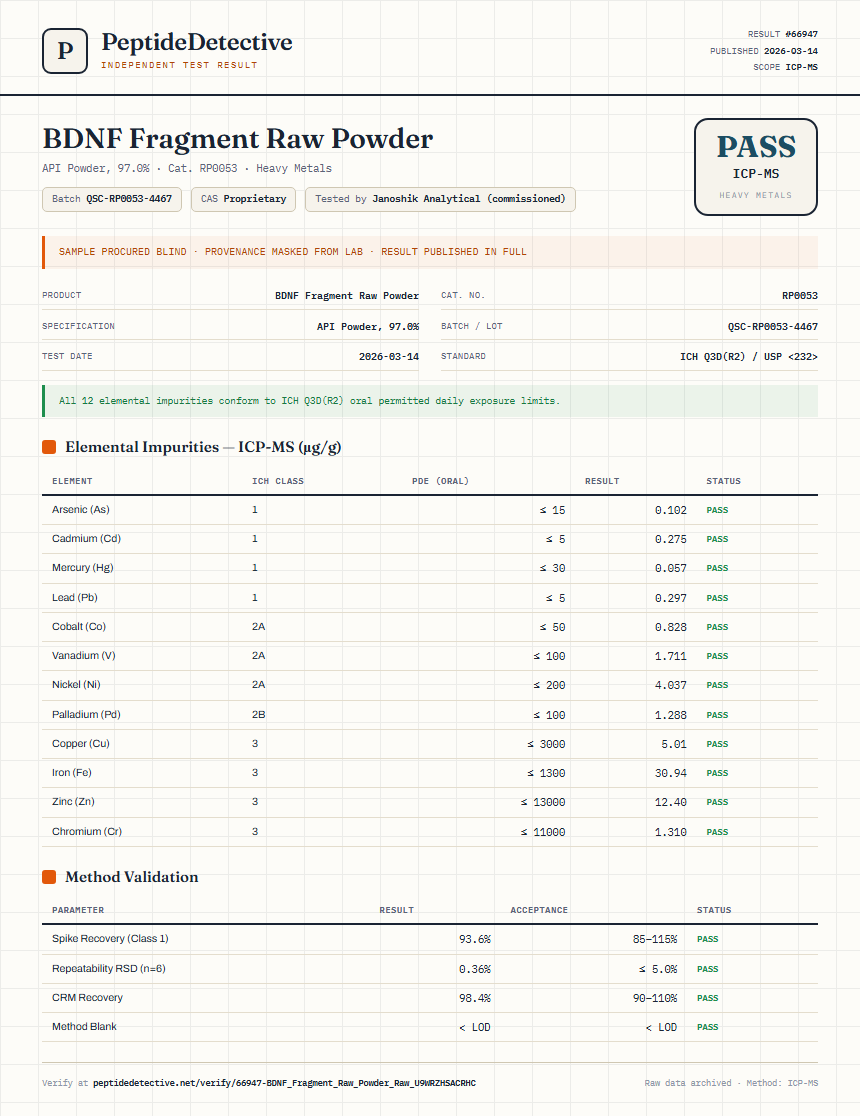 BDNF Fragment Raw Powder Heavy Metals report by PeptideDetective