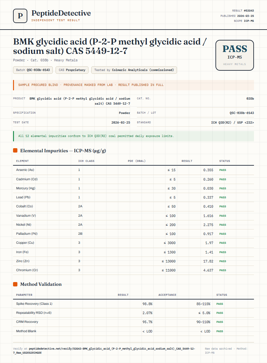 BMK glycidic acid (P-2-P methyl glycidic acid / sodium salt) CAS 5449-12-7 Heavy Metals report by PeptideDetective