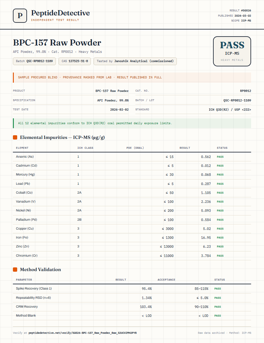 BPC-157 Raw Powder Heavy Metals report by PeptideDetective