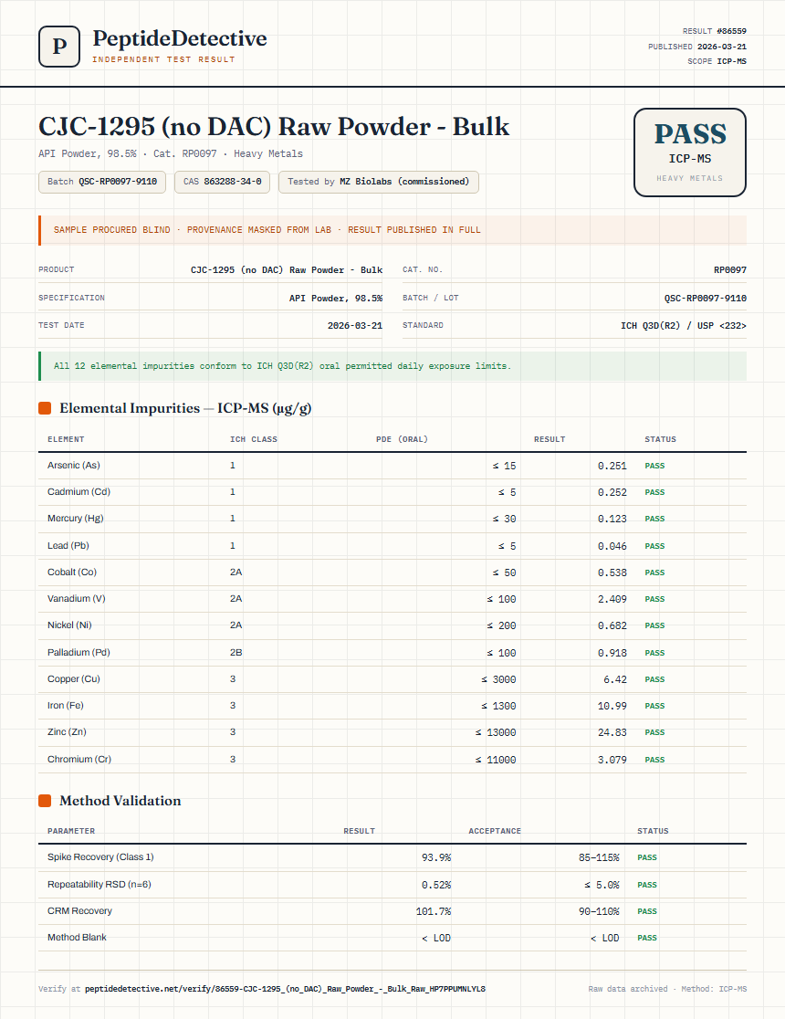 CJC-1295 (no DAC) Raw Powder - Bulk Heavy Metals report by PeptideDetective