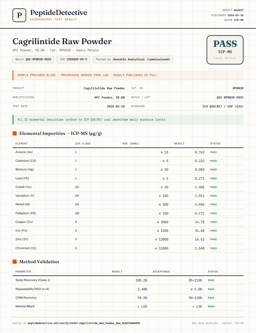 Cagrilintide Raw Powder Heavy Metals report by PeptideDetective