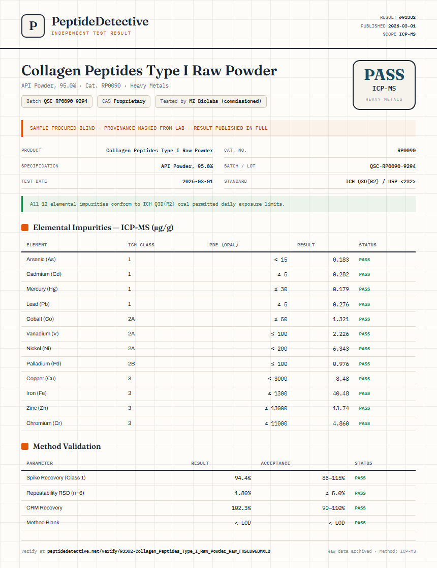 Collagen Peptides Type I Raw Powder Heavy Metals report by PeptideDetective